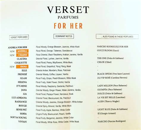 verset perfume dupes|perfumer's choice smells like list.